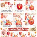 Apple Turkey Thanksgiving Fine Motor Activity - 15